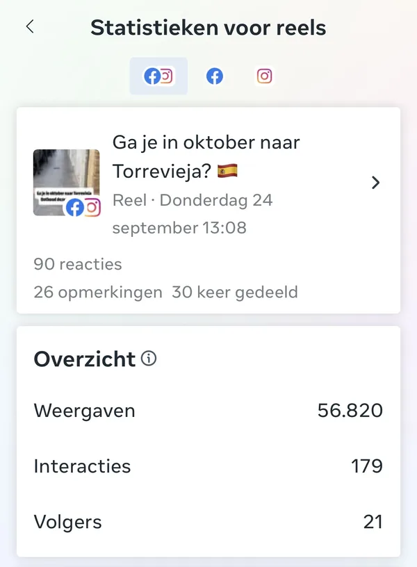 Statistieken van de reel over Torrevieja: 56.820 weergaven